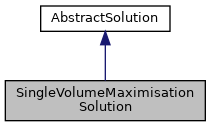 MeshCore: SingleVolumeMaximisationSolution Class Reference