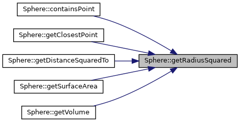 MeshCore: Sphere Class Reference