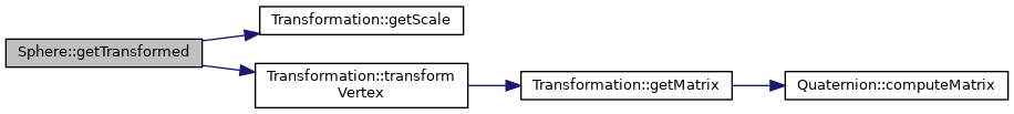 MeshCore: Sphere Class Reference